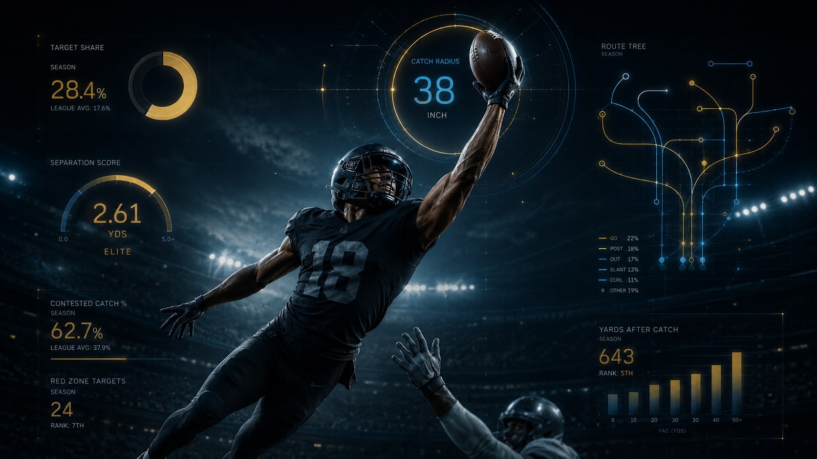 We Tried to Predict Nine Years of NFL Stardom From One Rookie Season. Three Positions Let Us.